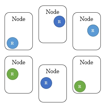 Named Partitioning Six Nodes