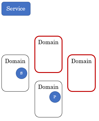 Picture C. Illustration of cluster state when two of four fault domains are down and replica packing is disabled